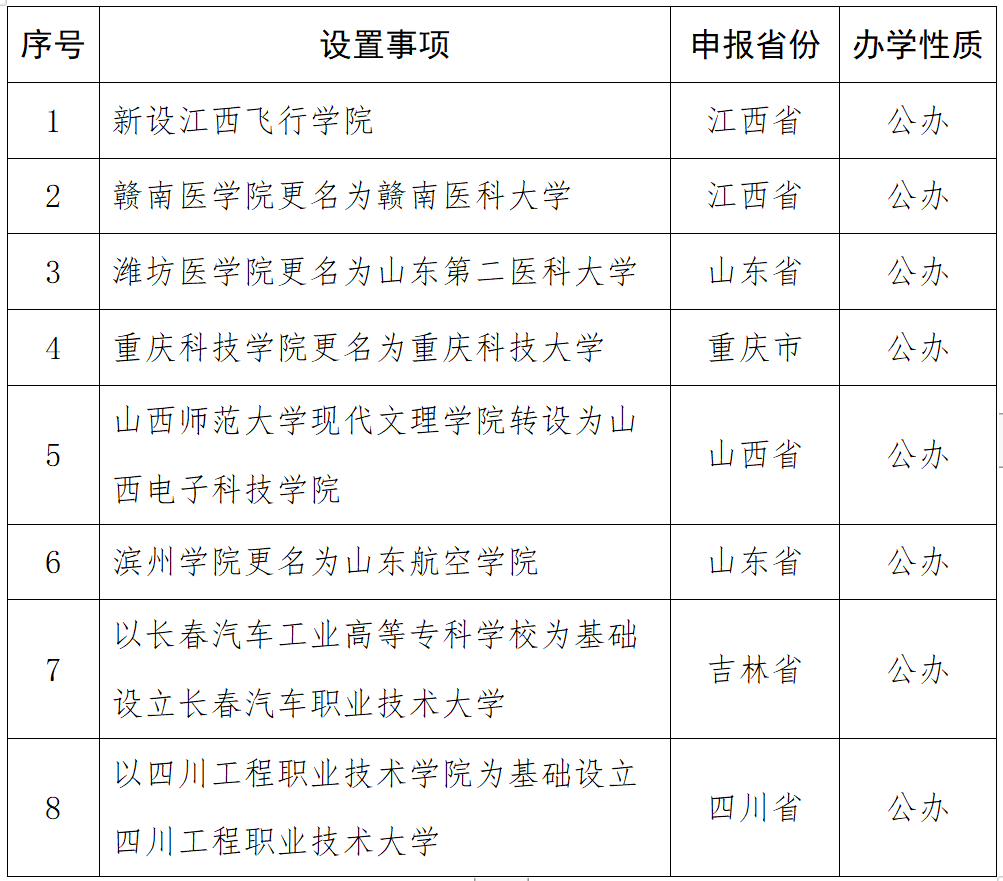 教育部拟同意设置十四所新学校，重塑教育生态的重大举措_精选解释