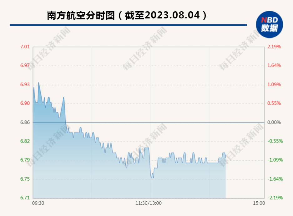 国航南航股价双双跌超7%，航空业面临挑战与机遇并存_解释定义