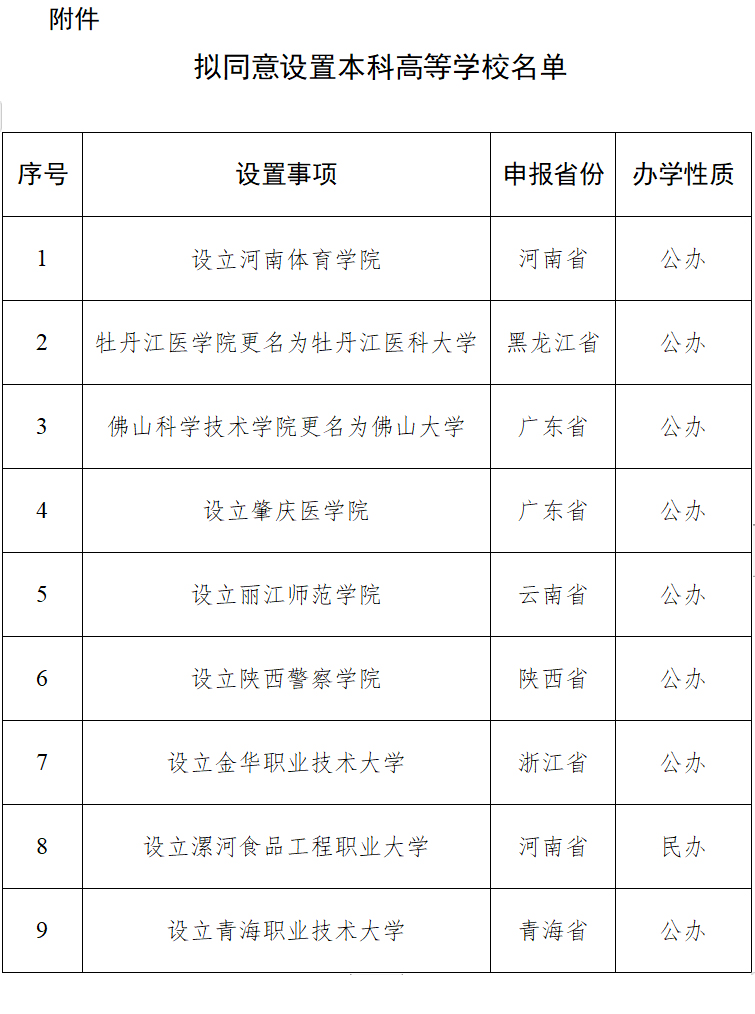 教育部拟同意设置十四所本科高校，重塑教育生态的重大举措_全面解答落实