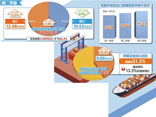 一、出口规模首破25万亿——中国外贸的新里程碑_细化落实