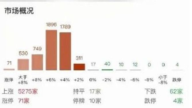 两市成交额跌破万亿背后的市场洞察_词语解释