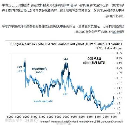 高盛预测，美元未来一年将上涨至少5%_精准解答落实