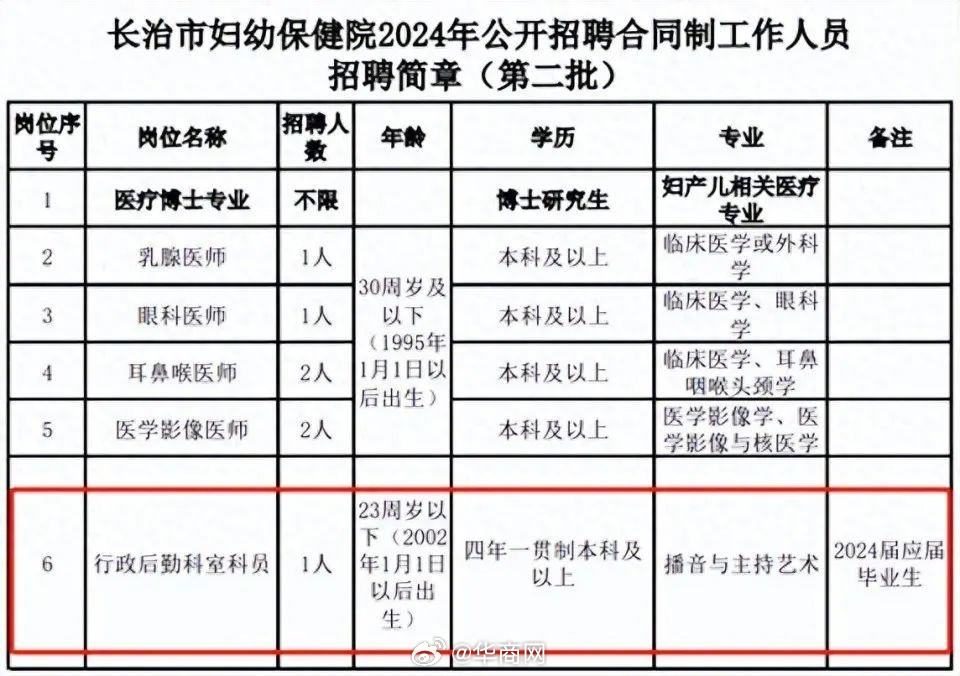 三甲医院回应招聘指定播音专业，专业人才的精准对接与多元融合_动态词语解释落实