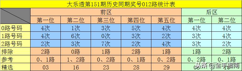 尾号7个0成交价70万，一场数字背后的传奇故事_落实到位解释