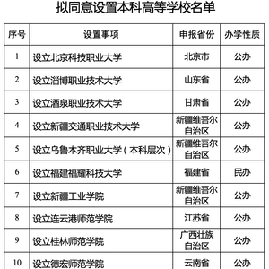 教育部拟同意设置十四所学校，重塑教育格局的重大举措_反馈落实