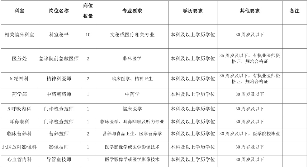 三甲医院播音专业招聘，探索医疗与艺术的融合_最佳精选解释落实