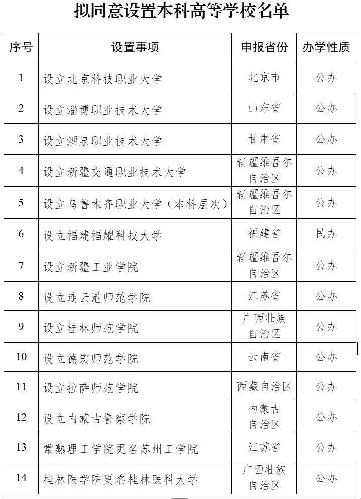 福建福耀科技大学获公示设立，开启教育新篇章_全面解答