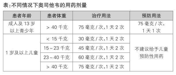 奥司他韦能否预防流感，探究与解析_全面解释落实