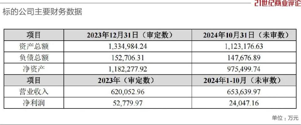 李东生豪掷134亿，广州两座工厂成功收入囊中_词语解释落实