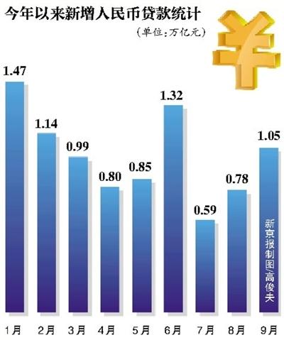 央行，全年人民币贷款增加18.09万亿——中国信贷市场的发展与展望_效率解答解释落实