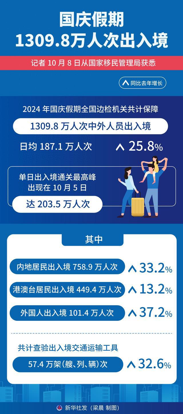 去年6.1亿人次出入境，全球旅游趋势深度解析_资料解释