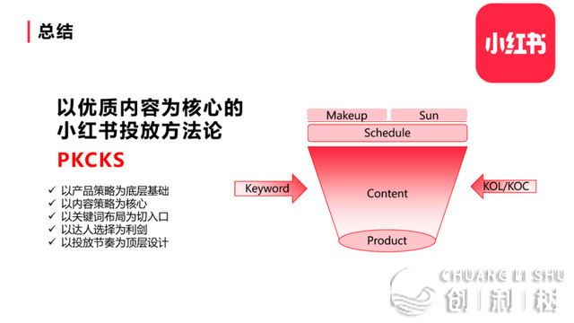 小红书概念的爆发，一场数字化社交的新革命_动态词语解释落实