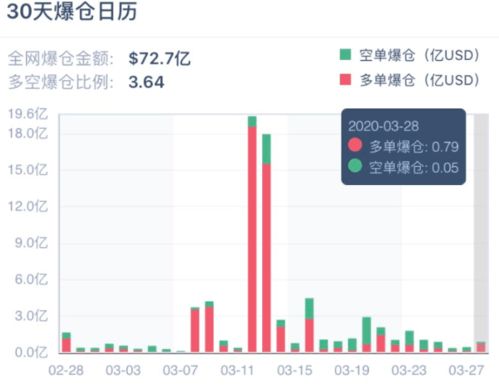 比特币暴跌超21万人爆仓，市场波动下的投资者反思_方案实施和反馈