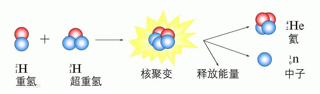 人造太阳再迎大突破，探索无尽能源的崭新篇章_反馈总结和评估