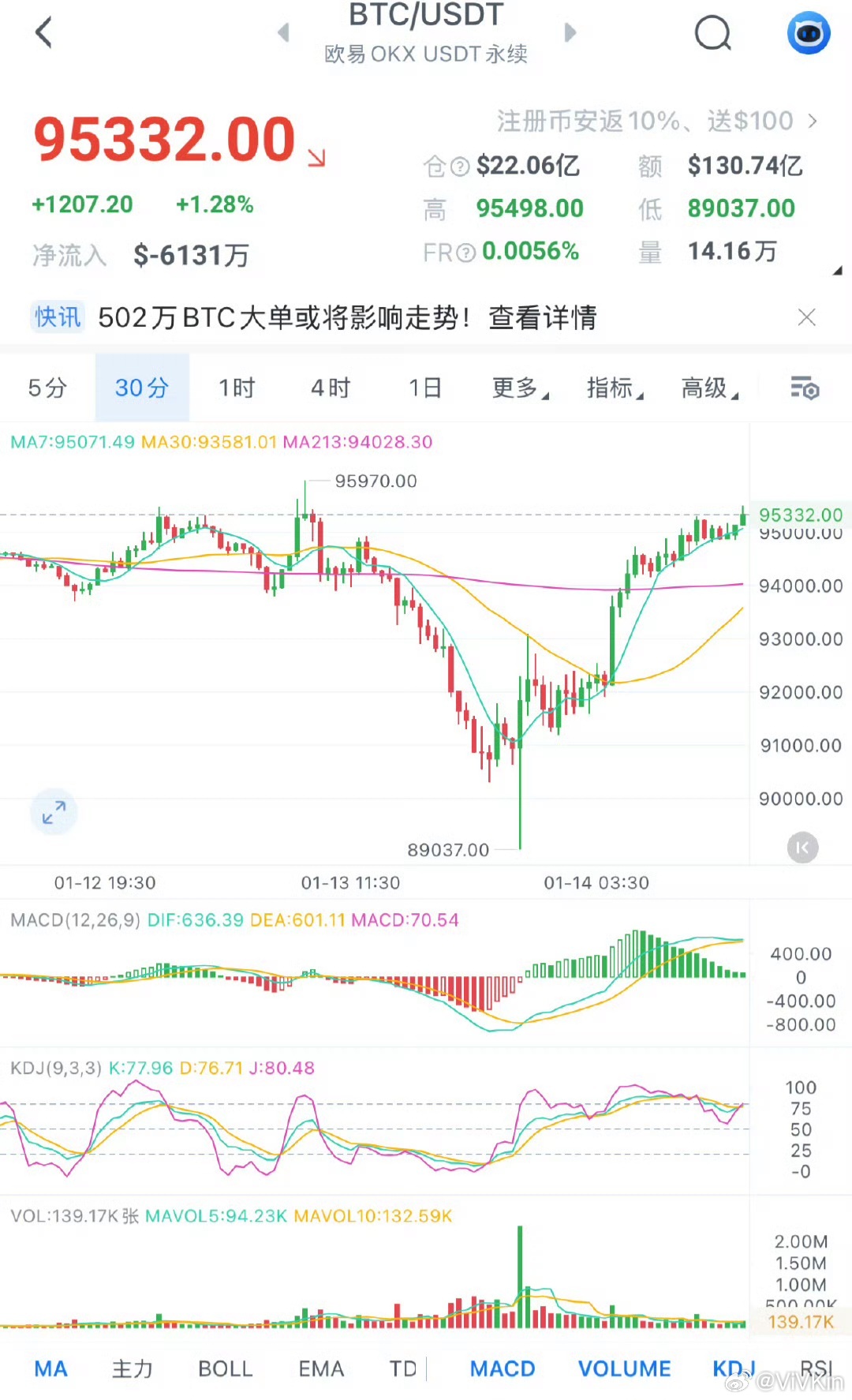 比特币暴跌超21万人爆仓，市场波动下的投资者应对策略_权限解释落实