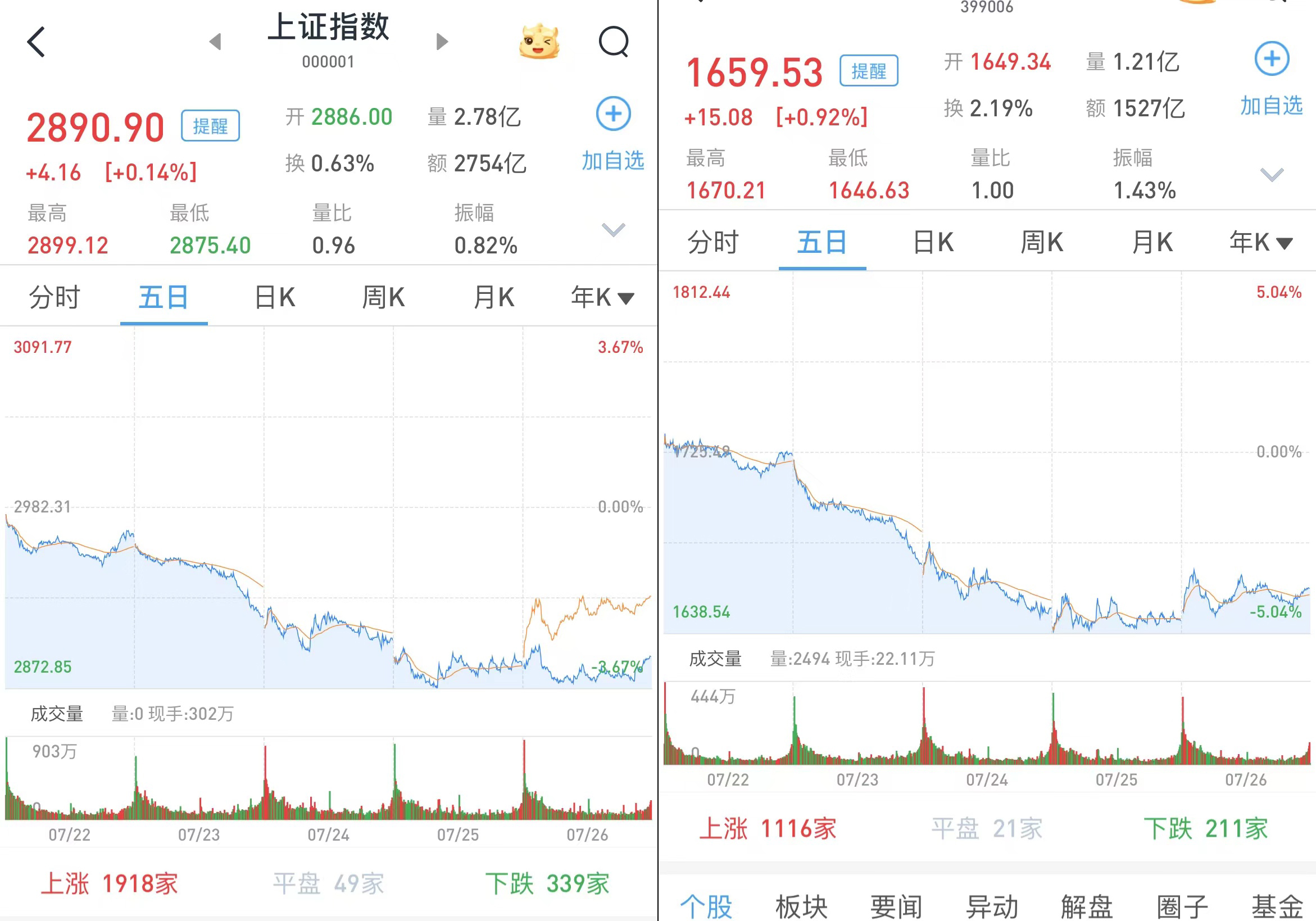 A股全线收涨，超5300股飘红——股市繁荣新篇章_方案细化和落实