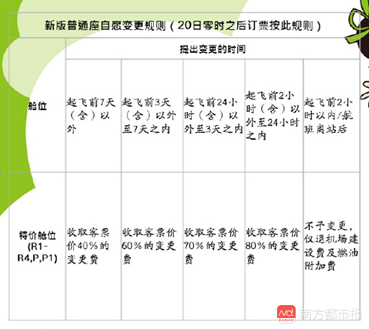 春秋航空回应赴泰国飞机票不能退，理性解读服务与权益之间的平衡_反馈调整和优化