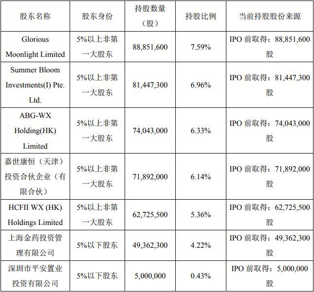 药明康德套现超20亿，深度解读与影响分析_解释定义