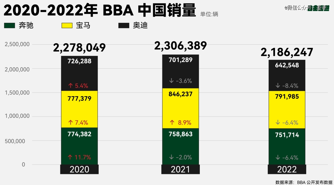 BBA全球销量下滑，奥迪跌幅最大背后的原因与策略调整_执行落实