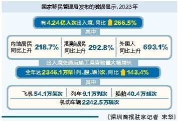 去年6.1亿人次出入境，全球旅游业的繁荣与挑战_全面解答解释落实