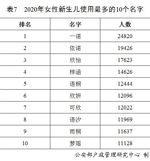 新生儿爆款名字出炉，潮流趋势与命名之道_精选解释