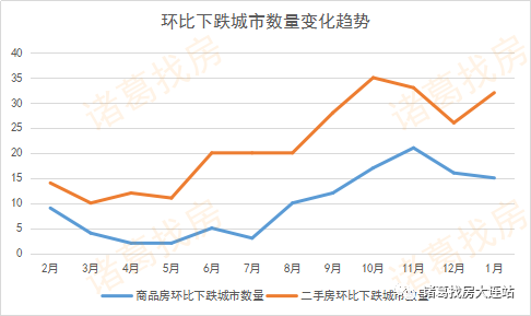 二线城市房价上涨现象深度解析_方案实施和反馈