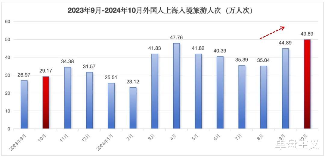 外籍游客在上海消费力有多猛_方案实施和反馈