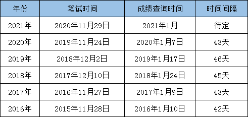 2025国考笔试分数线公布，解读新一年的考试趋势与变化_落实到位解释