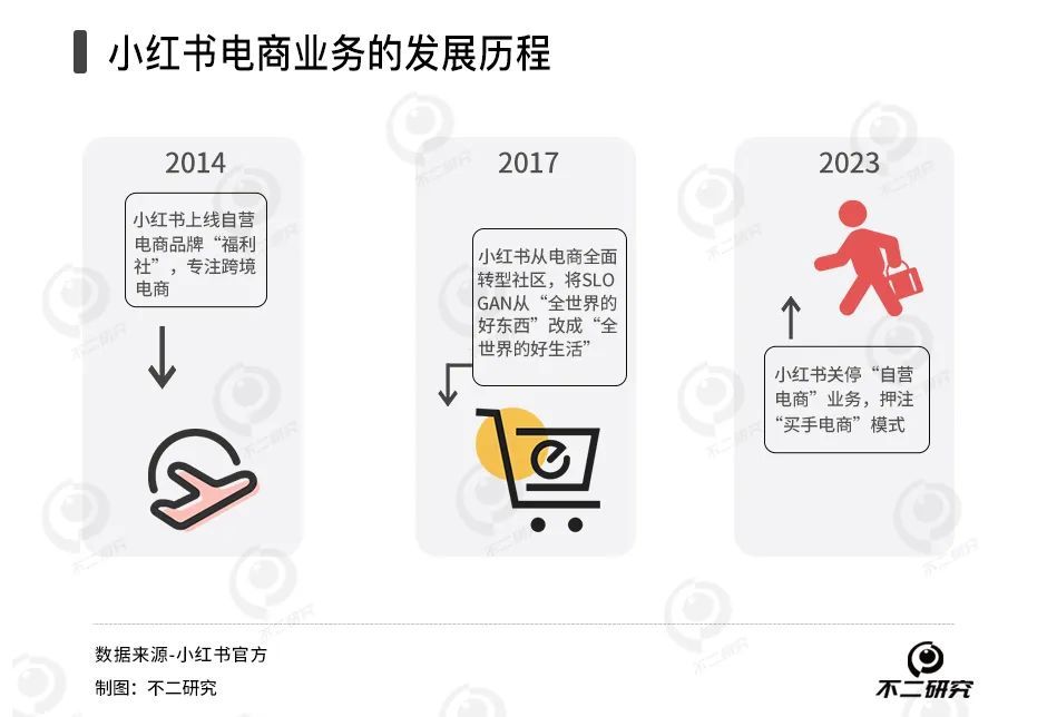 小红书海外电商市场仍存空白，探索与机遇分析_细化落实