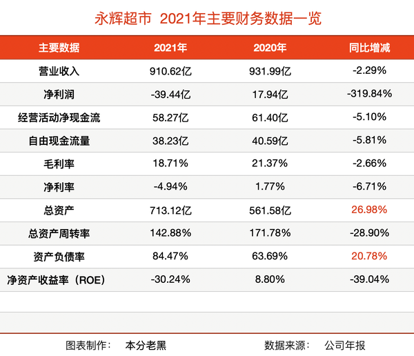 永辉超市面临巨额预亏，深度解析与未来展望_解答解释