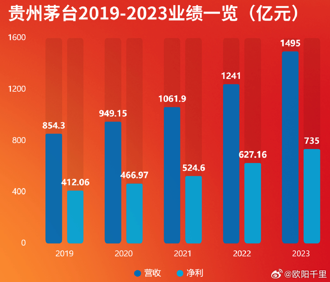 茅台营收突破千亿元大关，揭秘其背后的成功之道_动态词语解释落实