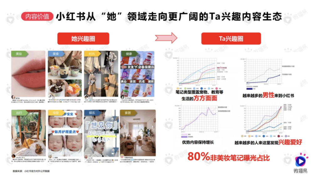 小红书新增70万用户，揭秘其背后的成功之道_知识解释