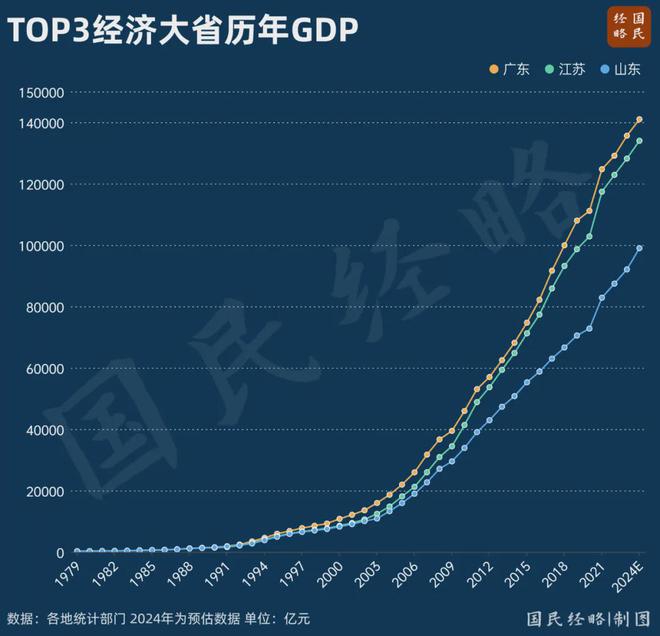 中国首个14万亿大省，经济崛起的力量与前景展望_反馈评审和审查