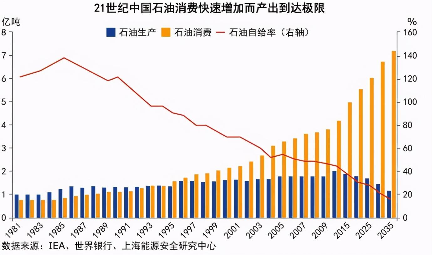 我国新发现十个亿吨级油田，重塑能源格局与未来发展展望_反馈落实