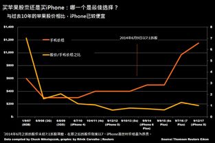 苹果出货量下降25%，市场趋势、应对策略与未来展望_全新精选解释落实