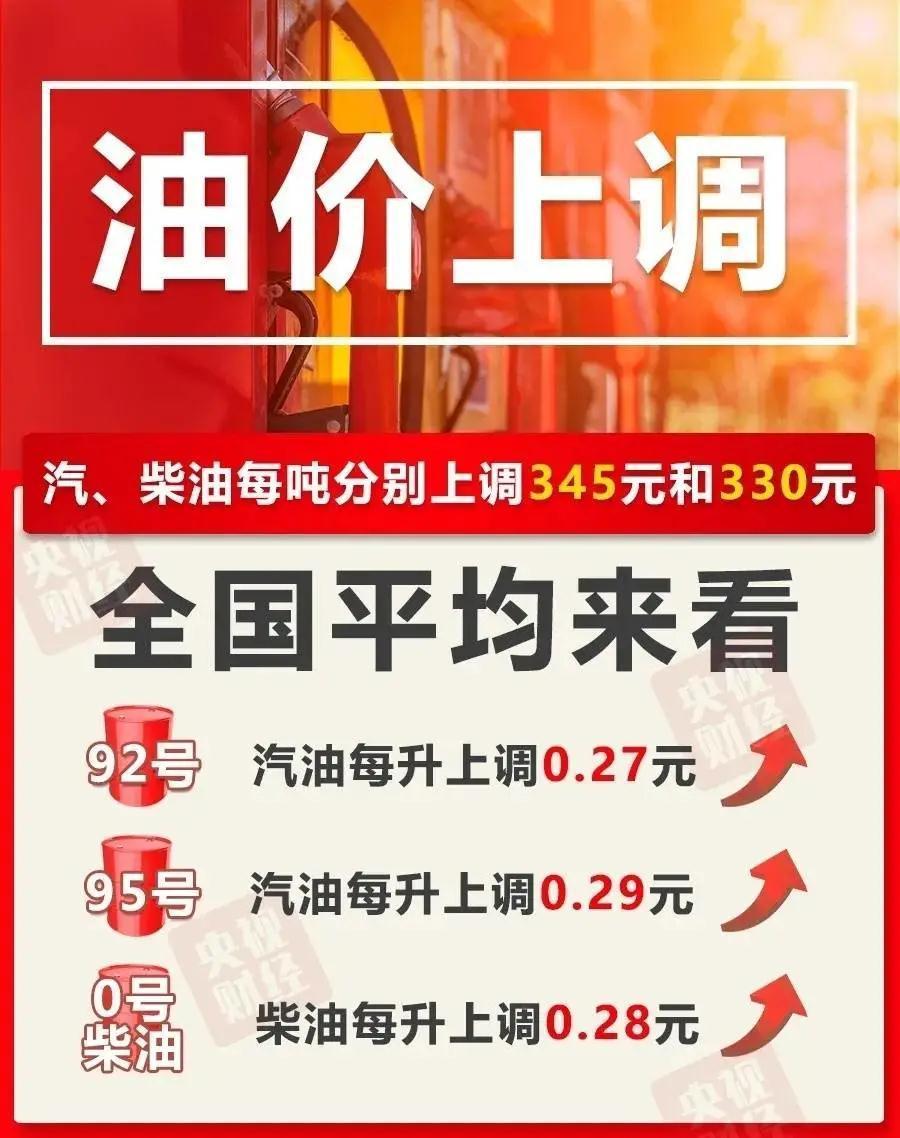 加满一箱油将多花13.5元，油价波动背后的经济影响及应对策略_反馈机制和流程