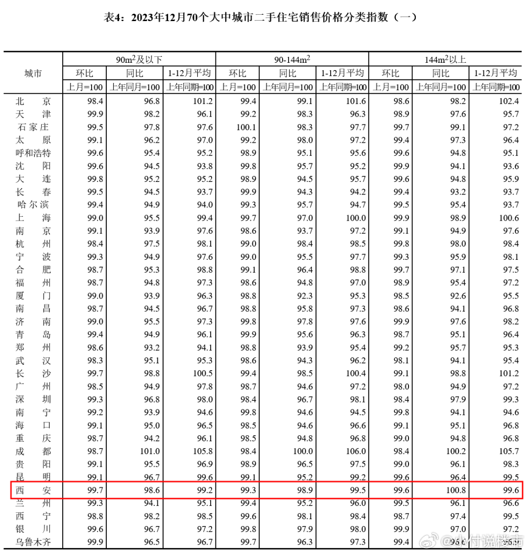 重磅出炉！12月70城房价数据揭示市场走势_全面解答解释落实