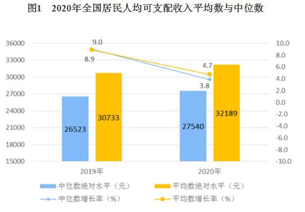 展望2024年，居民人均可支配收入预计达41314元_全新精选解释落实