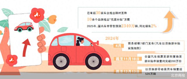 2025年汽车以旧换新政策来了，重塑汽车市场的蓝图_最佳精选