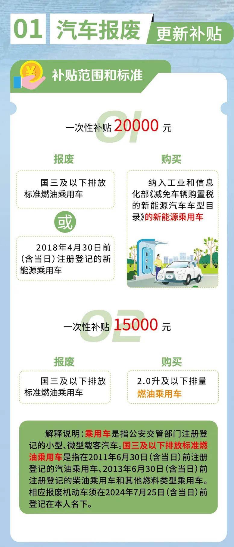 汽车以旧换新政策，推动汽车产业绿色转型与可持续发展_知识解释