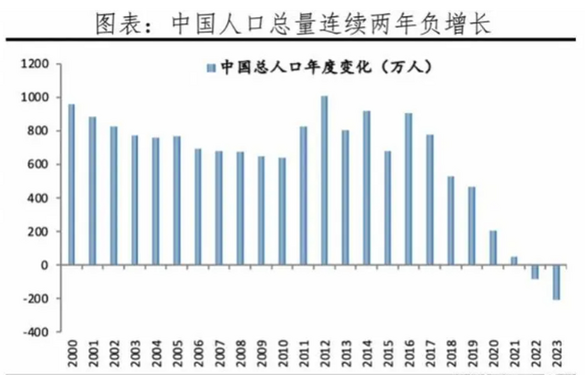 出生人口增长52万，时隔七年再次反弹_全新精选解释落实