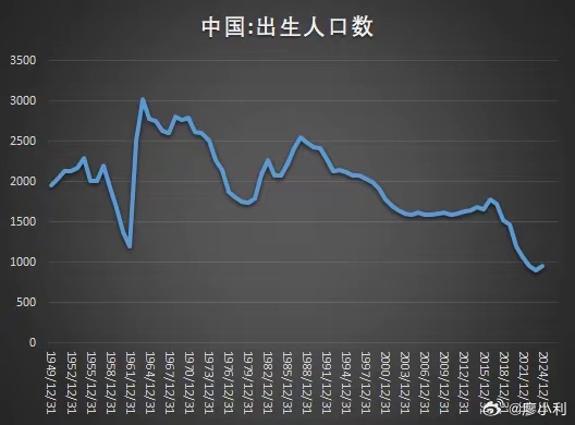 2024年出生人口回升，未来趋势与社会影响分析_细化方案和措施