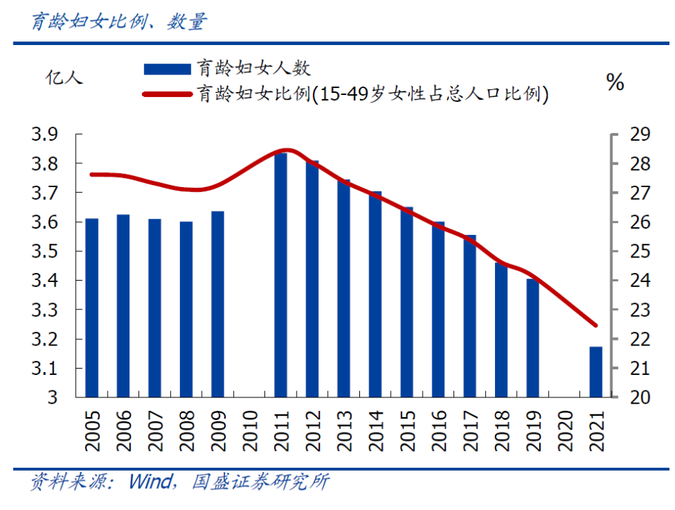 2024年出生人口出现回升，趋势、原因及影响分析_解答解释