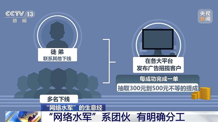 特大造谣引流水军案，揭示网络黑产的深层逻辑与打击策略_解释定义