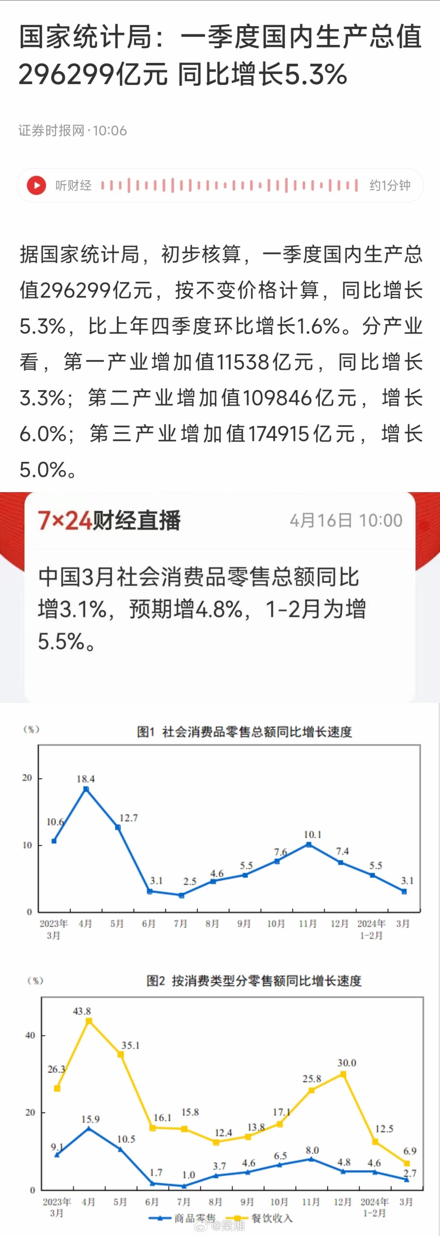 谁支撑起2024中国GDP这5%的增长_最佳精选落实