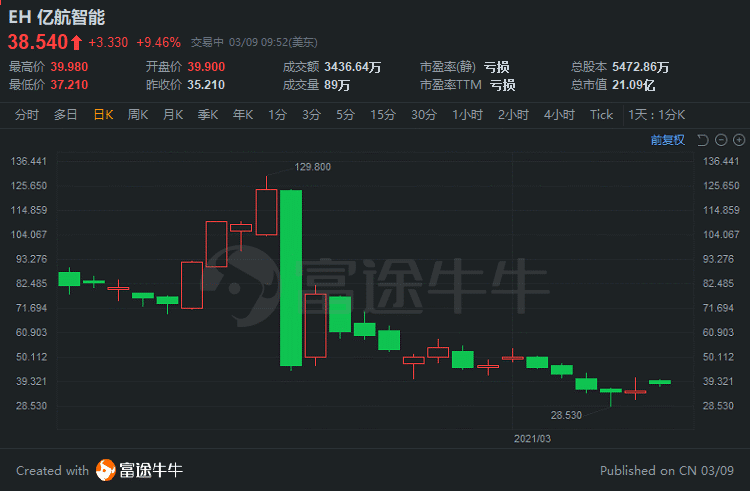 热门中概股大涨，百度涨幅超3%_动态词语解释落实