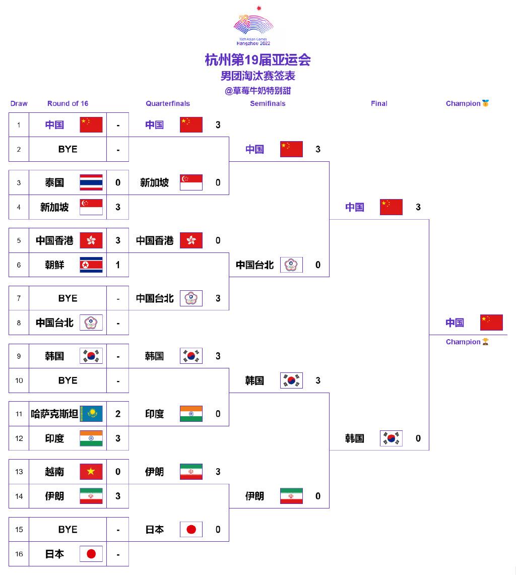 国乒回应亚洲杯名单