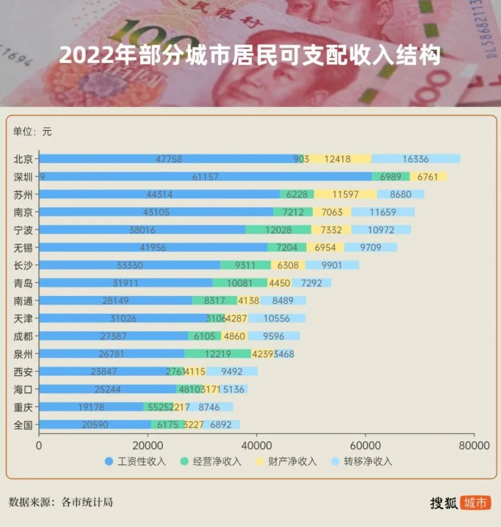 去年全国居民人均工资性收入概览，洞悉41314元的背后_细化方案和措施