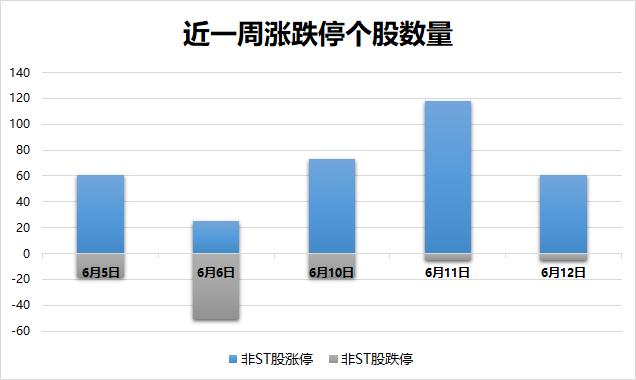 A股本周最牛股票涨超61%，市场热议背后的逻辑分析_资料解释落实