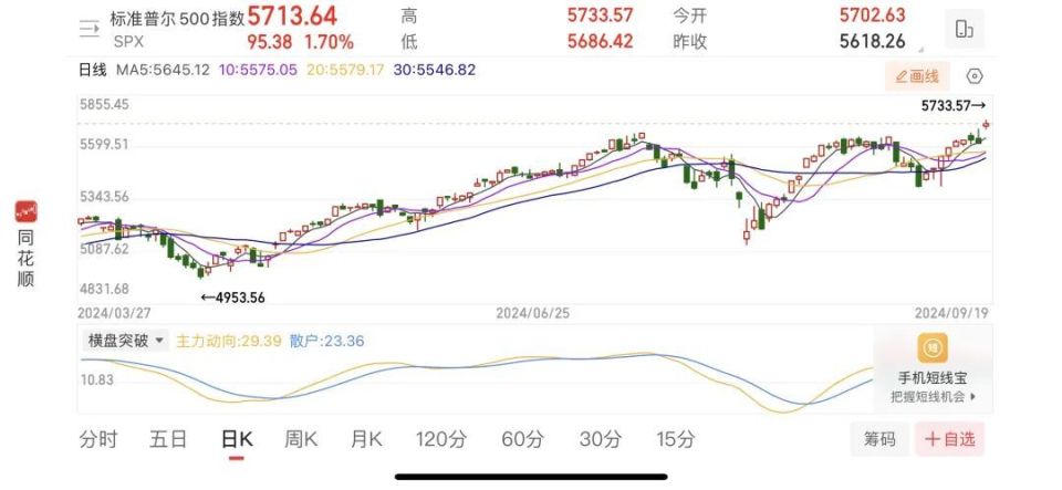 纳斯达克中国金龙指数强势收涨3.18%，揭示市场新动向_详细说明和解释